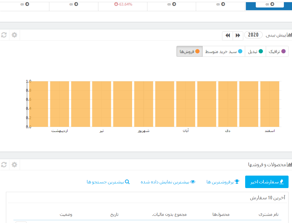 فروشگاه اینترنتی